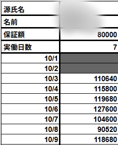 安心な【出稼ぎ】はバニコレですよ♪